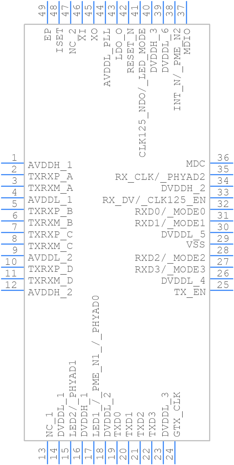 KSZ9031RNXIC - Microchip - PCB symbol
