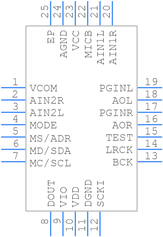PCM1870RHFRG4 - Texas Instruments - PCB symbol