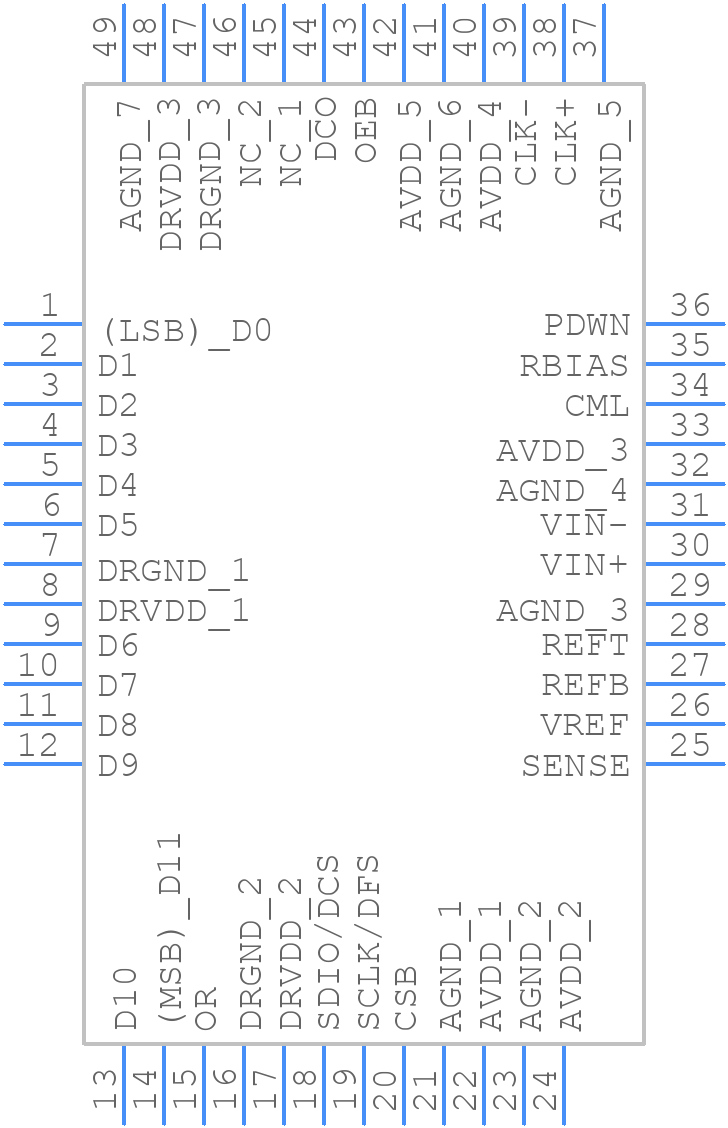 AD9233BCPZRL7-125 - Analog Devices - PCB symbol
