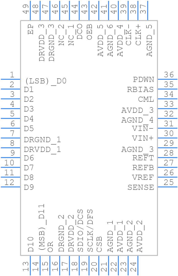 AD9233BCPZRL7-105 - Analog Devices - PCB symbol