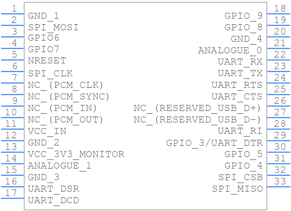 BT740-SA - Laird Technologies - PCB symbol