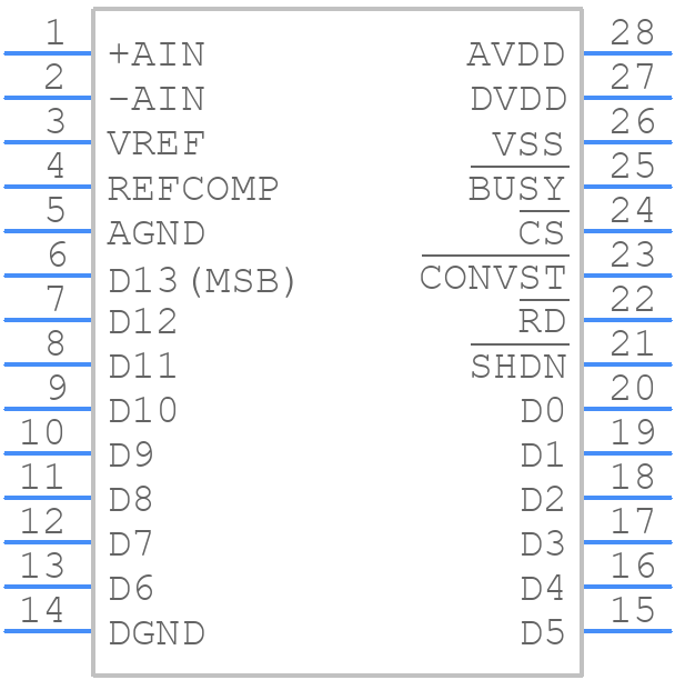 LTC1419CG#TRPBF - Analog Devices - PCB symbol