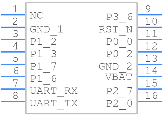 RN4871-I/RM128 - Microchip - PCB symbol