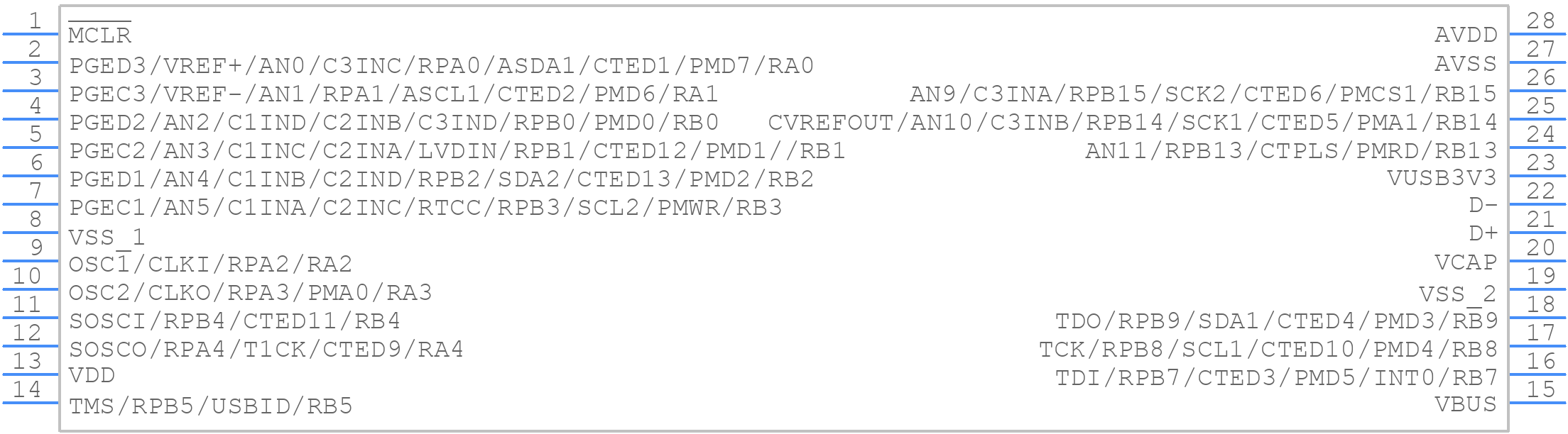 PIC32MX274F256B-I/SO - Microchip - PCB symbol