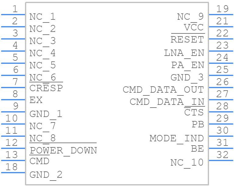 HUM-900-PRO-UFL - TE Connectivity - PCB symbol
