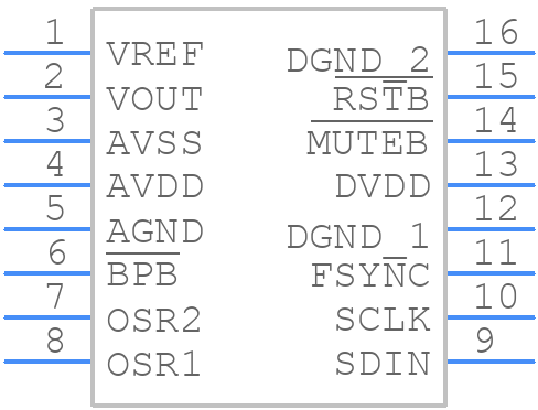 DAC8580IPW - Texas Instruments - PCB symbol