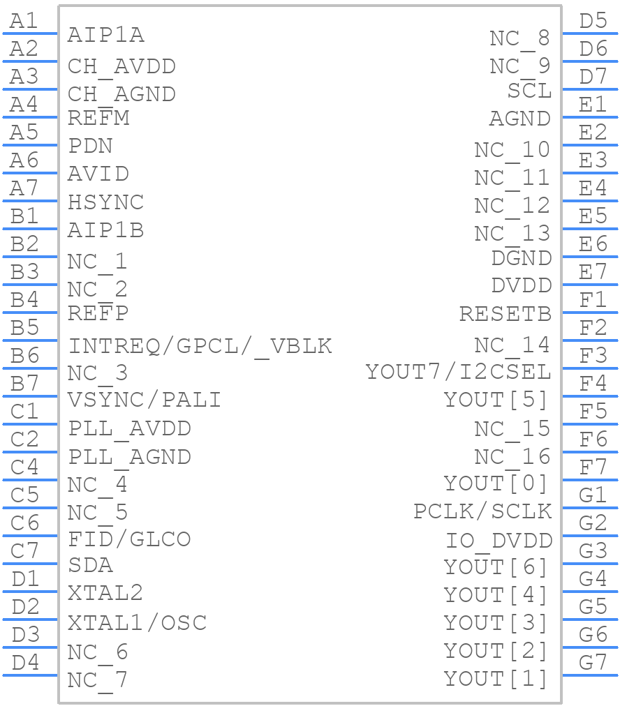 TVP5150AM1ZQC - Texas Instruments - PCB symbol
