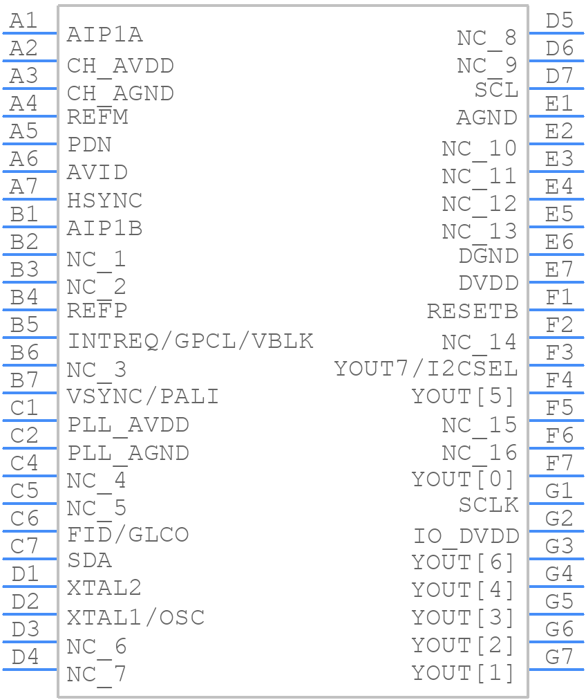 TVP5150AM1IZQC - Texas Instruments - PCB symbol