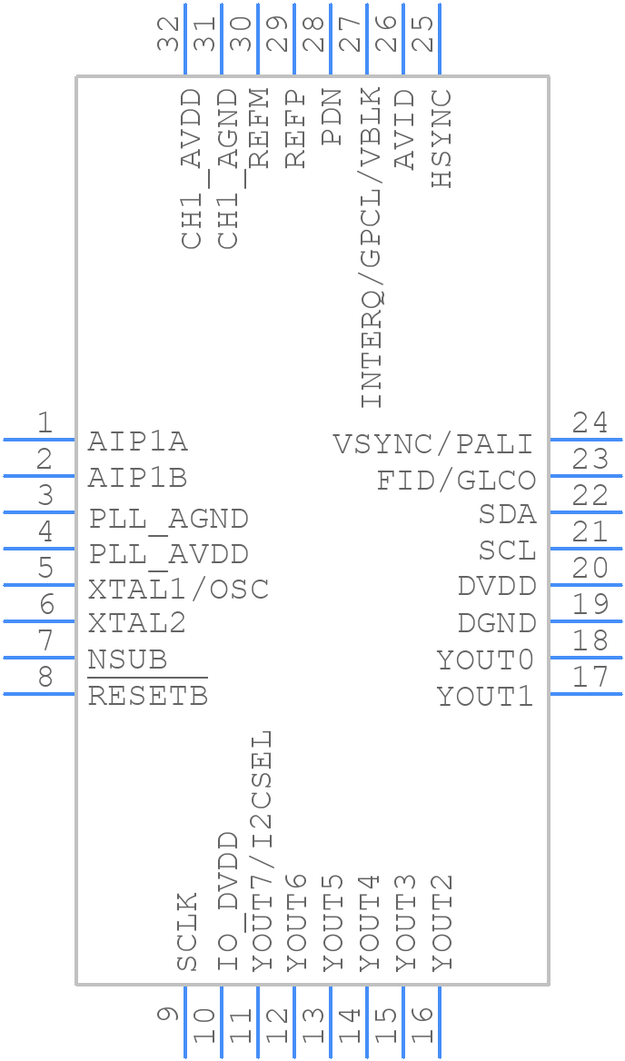 TVP5150PBS - Texas Instruments - PCB symbol