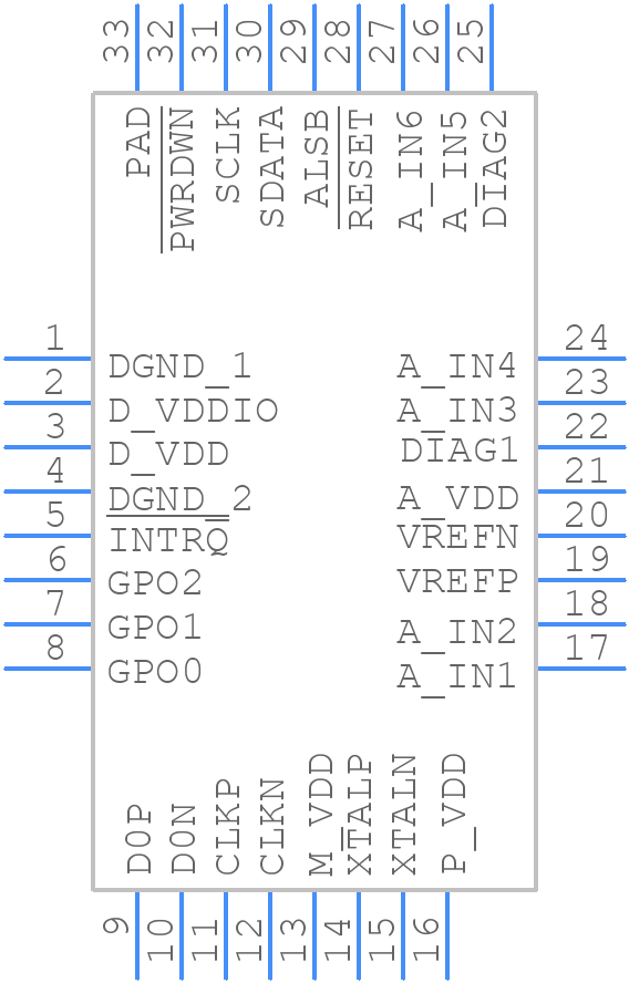 ADV7281WBCPZ-MA - Analog Devices - PCB symbol
