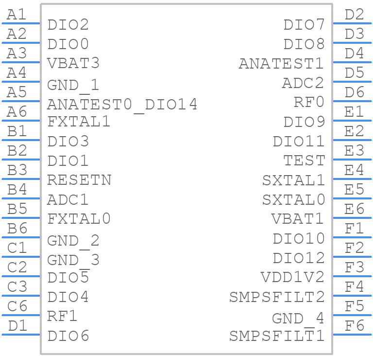 BLUENRG-234 - STMicroelectronics - PCB symbol