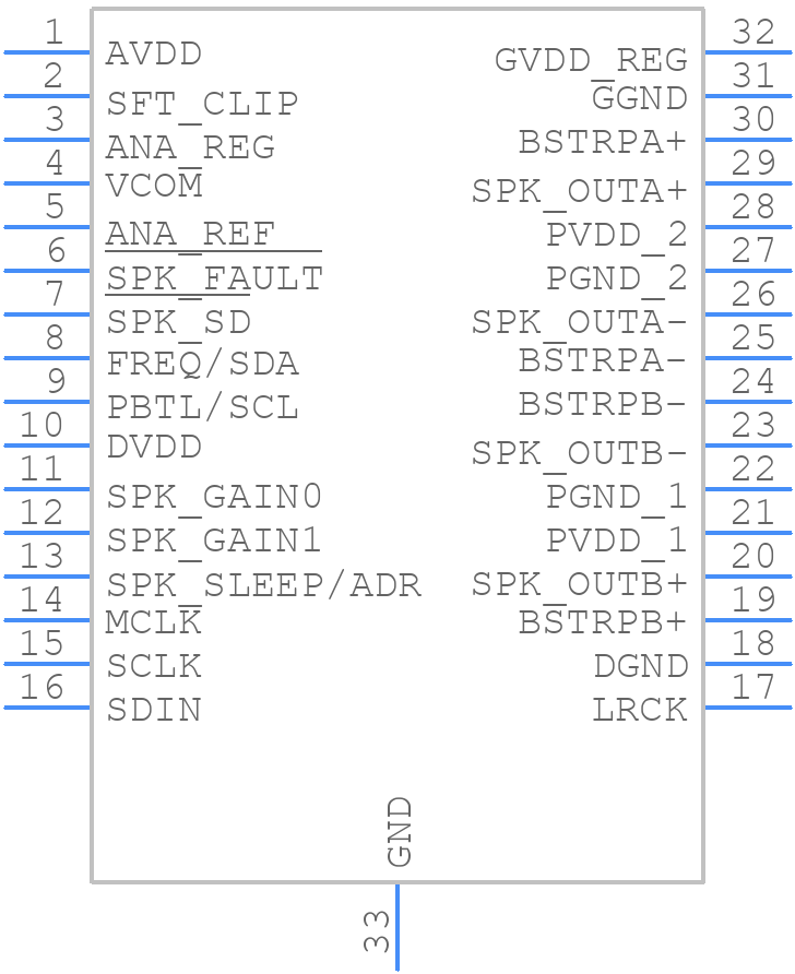 TAS5760MDAP - Texas Instruments - PCB symbol