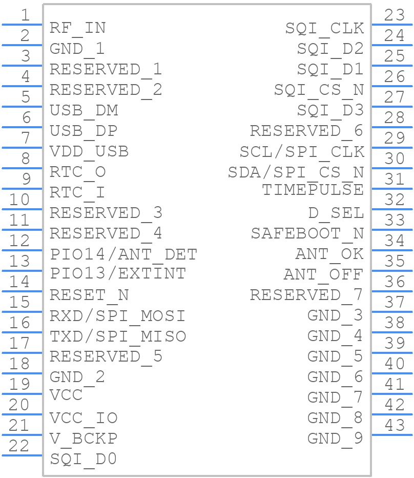 EVA-M8Q-0 - u-blox - PCB symbol