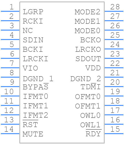 SRC4190IDBG4 - Texas Instruments - PCB symbol