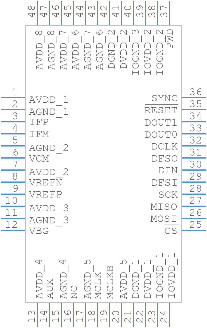AFEDRI8201PFBT - Texas Instruments - PCB symbol
