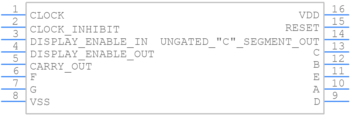 CD4026BEE4 - Texas Instruments - PCB symbol