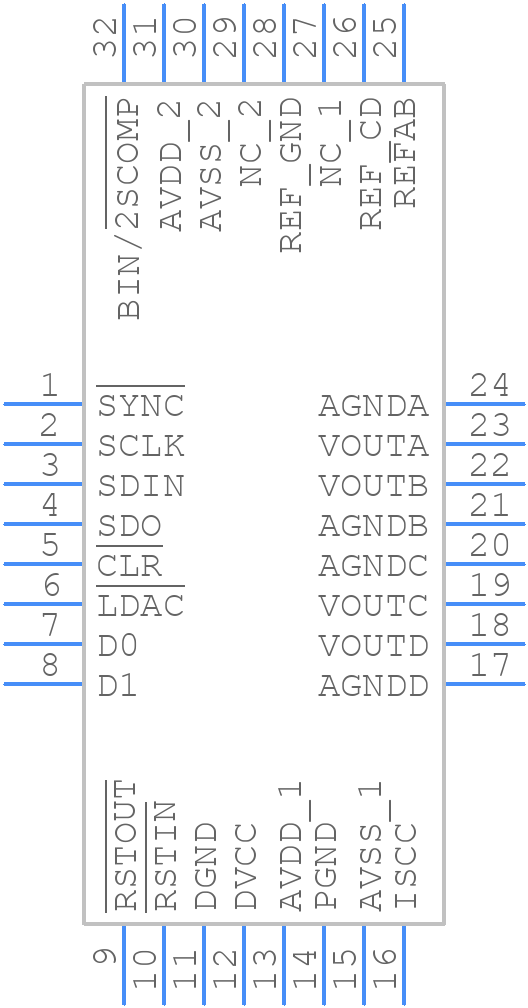AD5764BSUZ-REEL7 - Analog Devices - PCB symbol