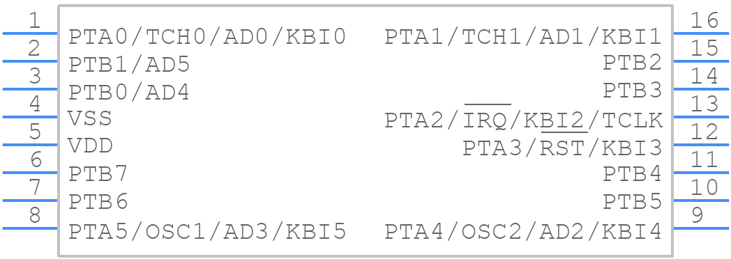 MC908QY4ACDWER - NXP - PCB symbol
