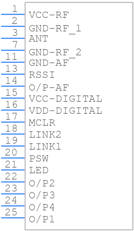 HIRK-433AP - RF SOLUTIONS - PCB symbol