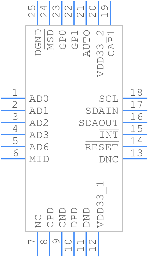 LTC4271IUF#PBF - Analog Devices - PCB symbol