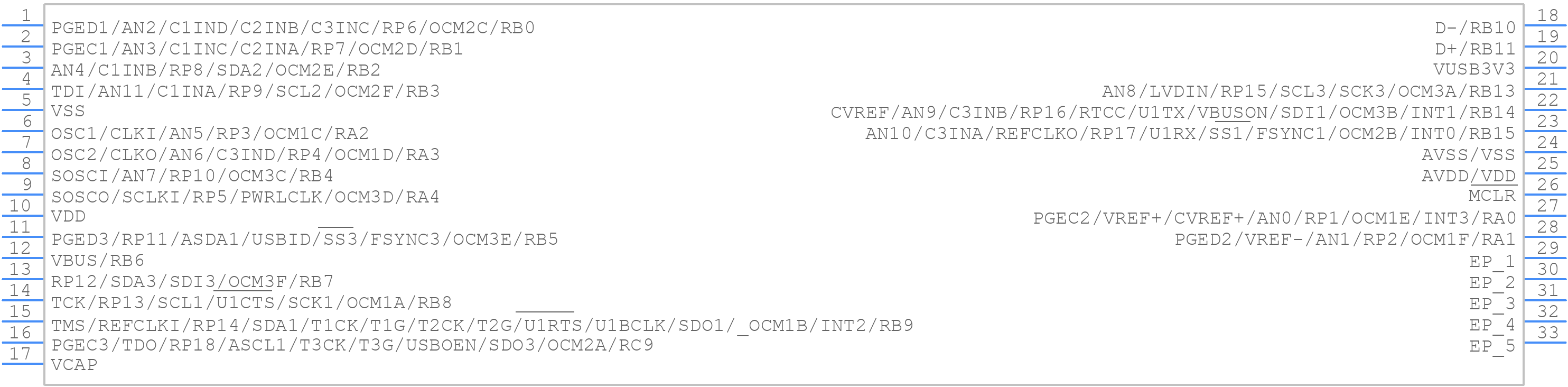 PIC32MM0128GPM028-I/M6 - Microchip - PCB symbol