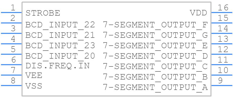 CD4056BME4 - Texas Instruments - PCB symbol