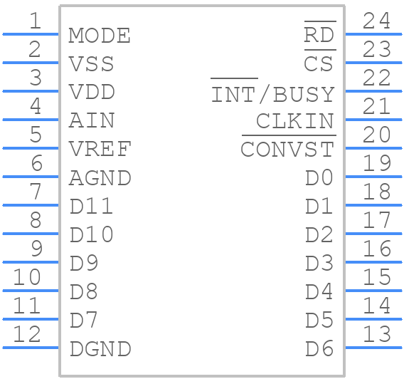 MAX122ACNG+ - Analog Devices - PCB symbol