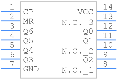 74HC4024D-Q100J - Nexperia - PCB symbol