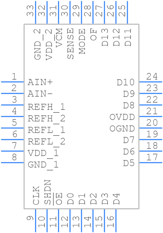 LTC2247IUH#TRPBF - Analog Devices - PCB symbol