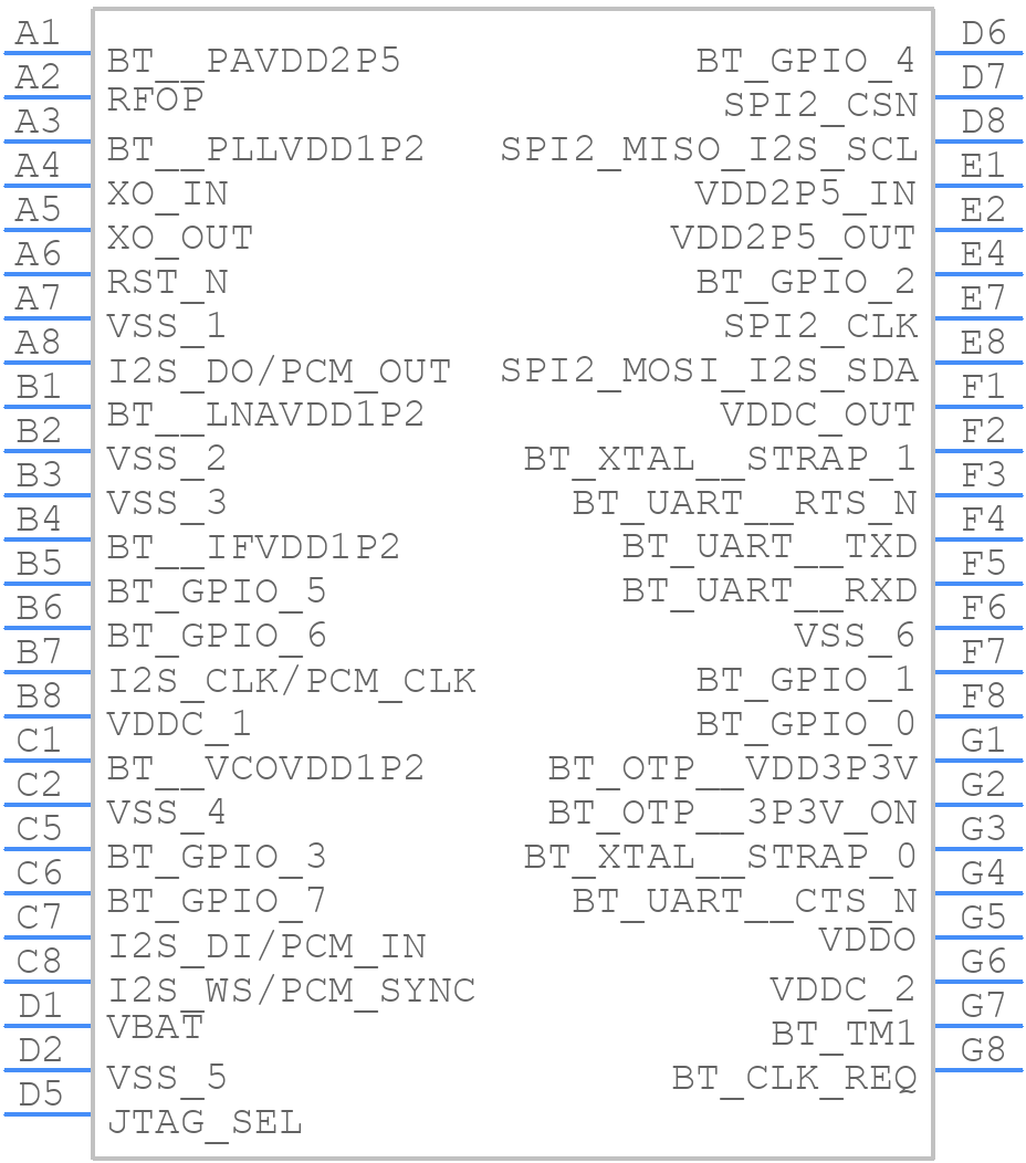 CYW20706UA2KFFB4G - Infineon - PCB symbol