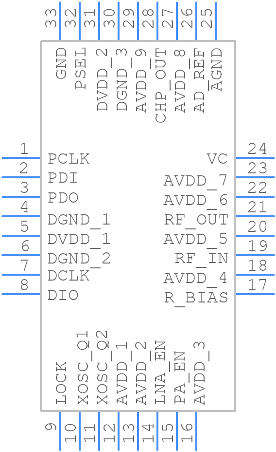 CC1020-RTB1 - Texas Instruments - PCB symbol