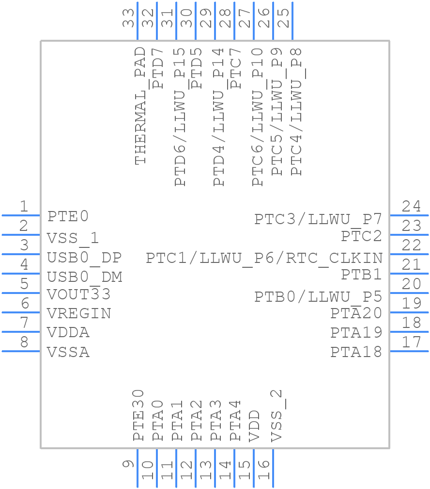 MKL25Z128VFM4 - NXP - PCB symbol