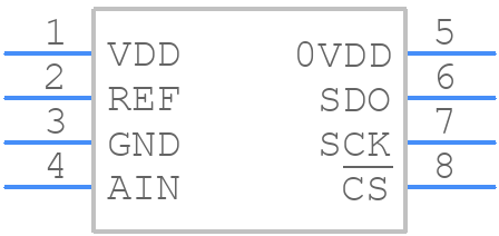 LTC2366ITS8#TRMPBF - Analog Devices - PCB symbol