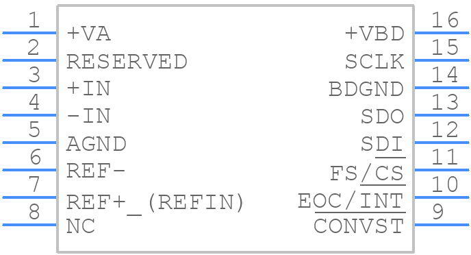 ADS8327IBPWR - Texas Instruments - PCB symbol