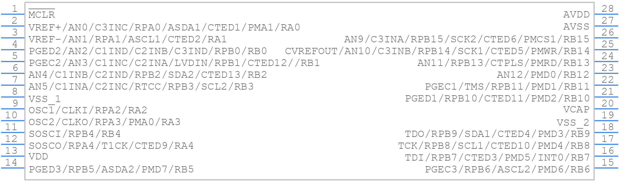PIC32MX174F256B-I/SO - Microchip - PCB symbol
