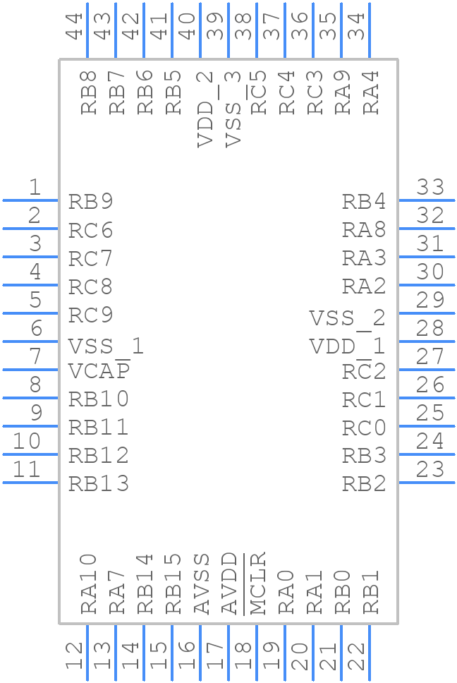 PIC32MX174F256D-I/ML - Microchip - PCB symbol
