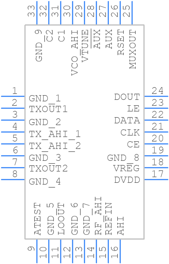 ADF5901ACPZ - Analog Devices - PCB symbol