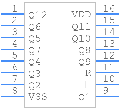 CD4040BMG4 - Texas Instruments - PCB symbol