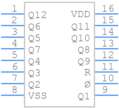 CD4040BNSRG4 - Texas Instruments - PCB symbol