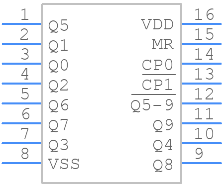 HEF4017BT,653 - Nexperia - PCB symbol