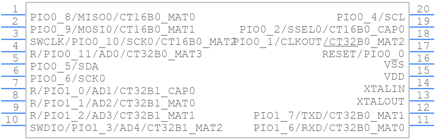LPC1111FDH20/002,5 - NXP - PCB symbol