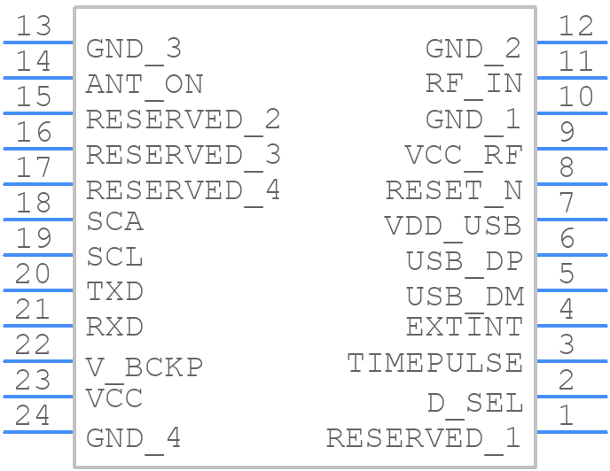 NEO-7M - u-blox - PCB symbol