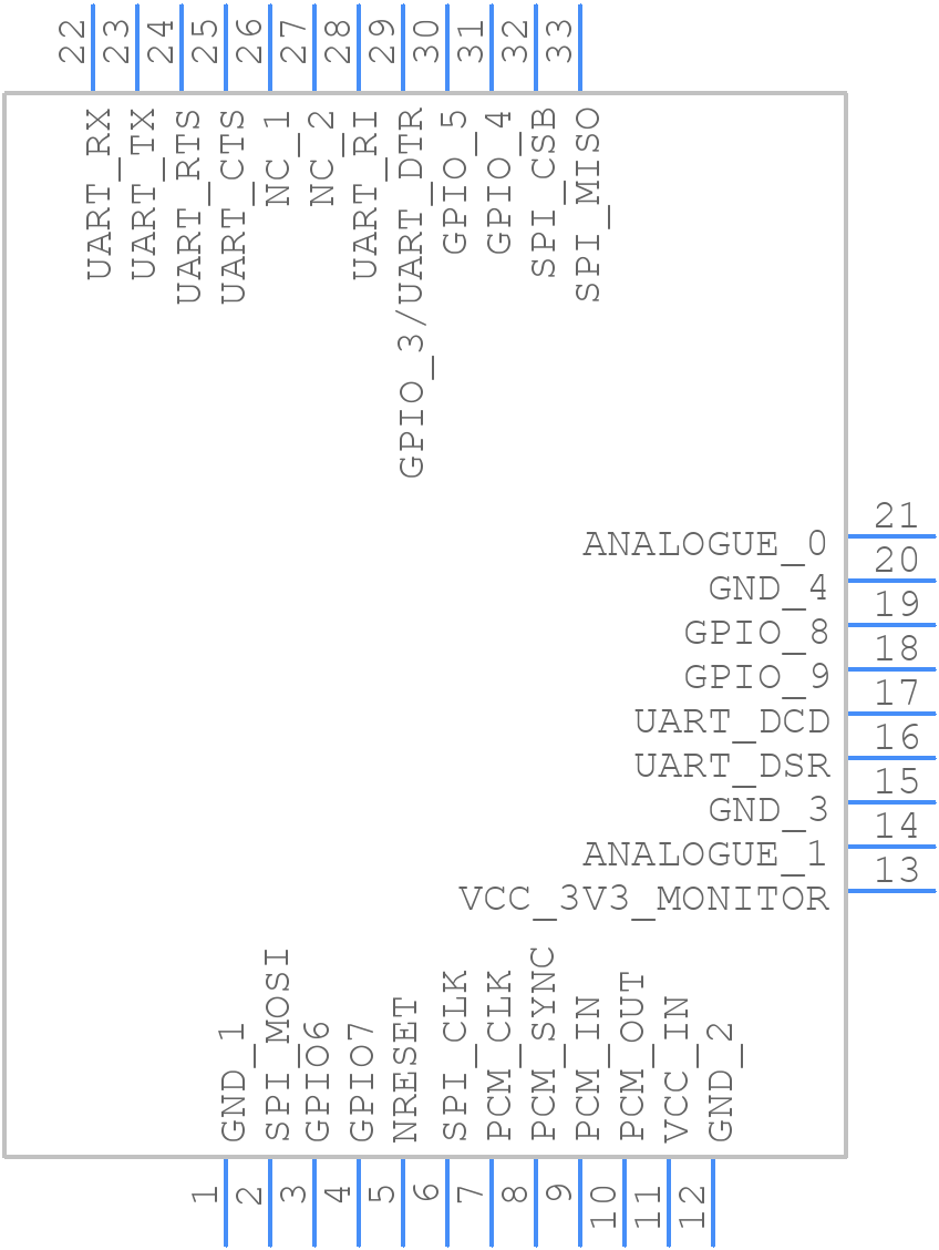 BT730-SA - Laird Connectivity - PCB symbol