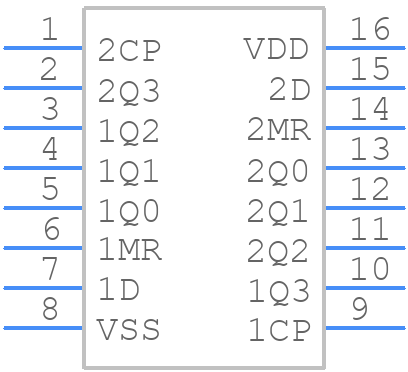 HEF4015BT,652 - Nexperia - PCB symbol