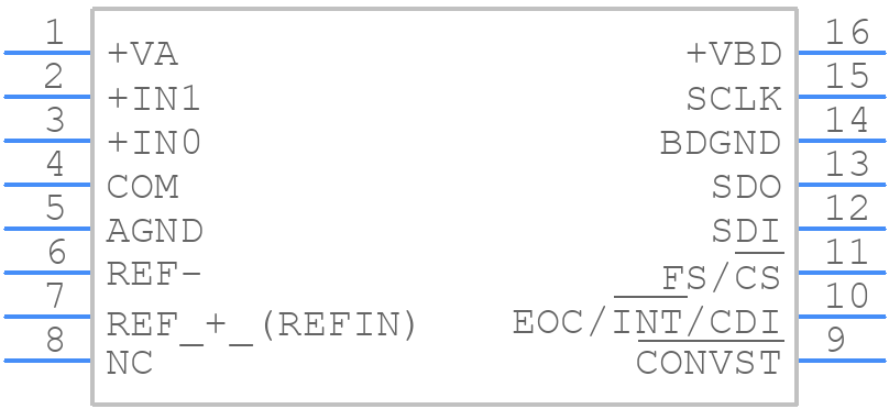 ADS7280IPWR - Texas Instruments - PCB symbol