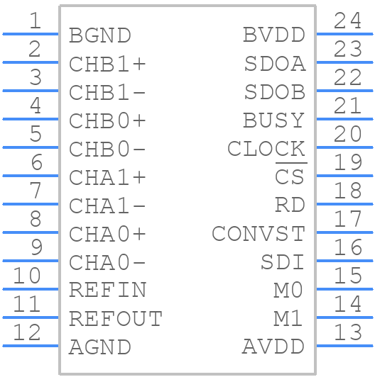 ADS7863ADBQ - Texas Instruments - PCB symbol