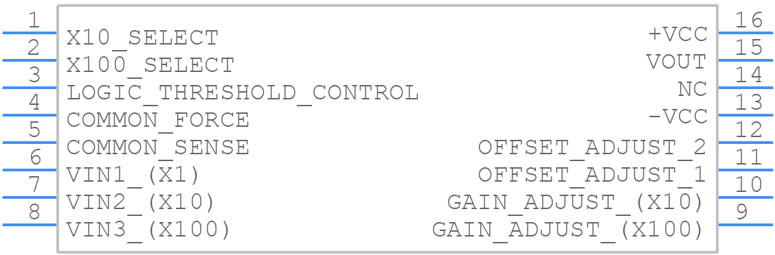 PGA102KP - Texas Instruments - PCB symbol