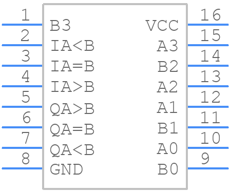 74HCT85DB,118 - Nexperia - PCB symbol