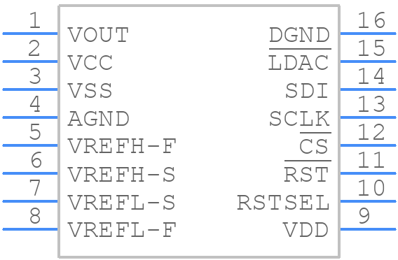DAC8871SBPWRG4 - Texas Instruments - PCB symbol