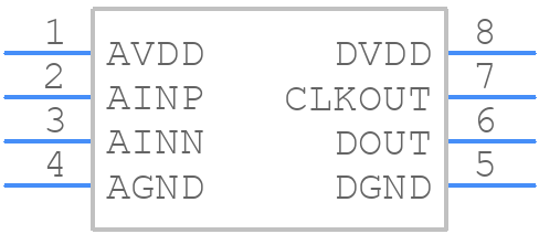 AMC1303M0520DWVR - Texas Instruments - PCB symbol